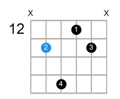 A#6sus2 Chord